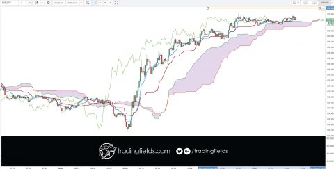#forexanalysis #forexcourse #forexeducation #forexfactory #forexinvestment #forexgroup #forexhelp #forexjakarta #forexprofit