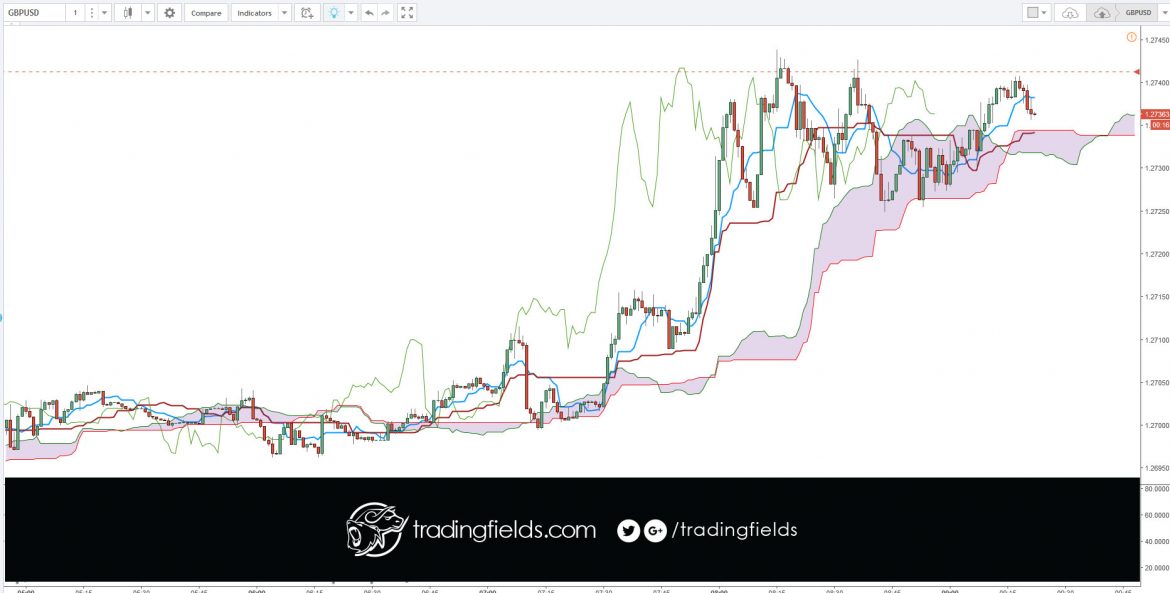 Cable (or the cable) is a foreign exchange term used for the GBP/USD currency pair rate (British pound priced in US dollars). The term cable is a slang term used by forex traders to refer to the exchange rate between the pound and dollar and is also used to simply refer to the British pound itself.