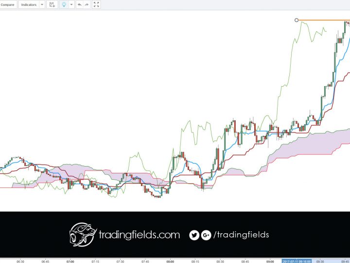 EURCHF BREAKEVEN