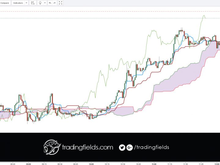 EURCHF LOSS