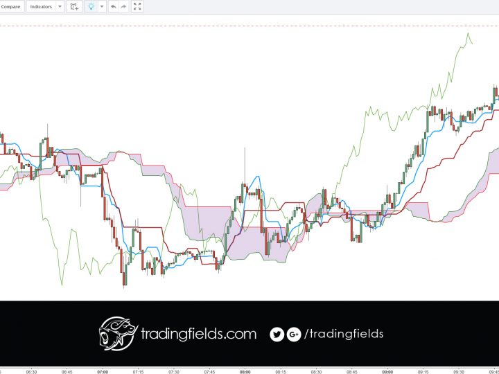 EURCHF LOSS