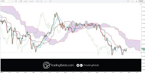 motivation #entrepreneur #technicalanalysis #investment #dollar #stock #market #economy #tradingstrategy #fundamentalanalysis #today #winner #tradercommunity #king #alltrading #cash