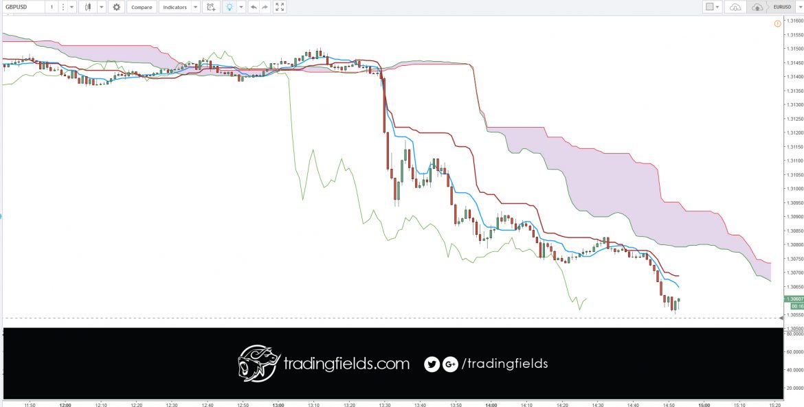 #roboforex #trade #forex #trading #broker #forexsignal #forexsignals #forextrader #forextrading #gold #brent #eurusd #usdjpy #xauusd #stocks #bours