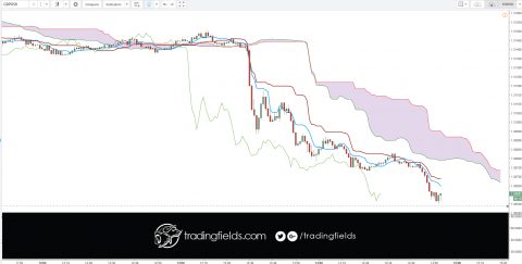 #roboforex #trade #forex #trading #broker #forexsignal #forexsignals #forextrader #forextrading #gold #brent #eurusd #usdjpy #xauusd #stocks #bours