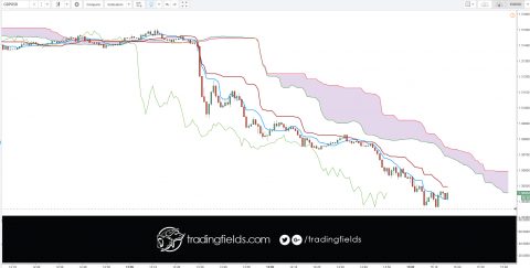 Developed J. Welles Wilder, the Relative Strength Index (RSI) is a momentum oscillator that measures the speed and change of price movements. RSI oscillates between zero and 100. Traditionally, and according to Wilder, RSI is considered overbought when above 70 and oversold when below 30.