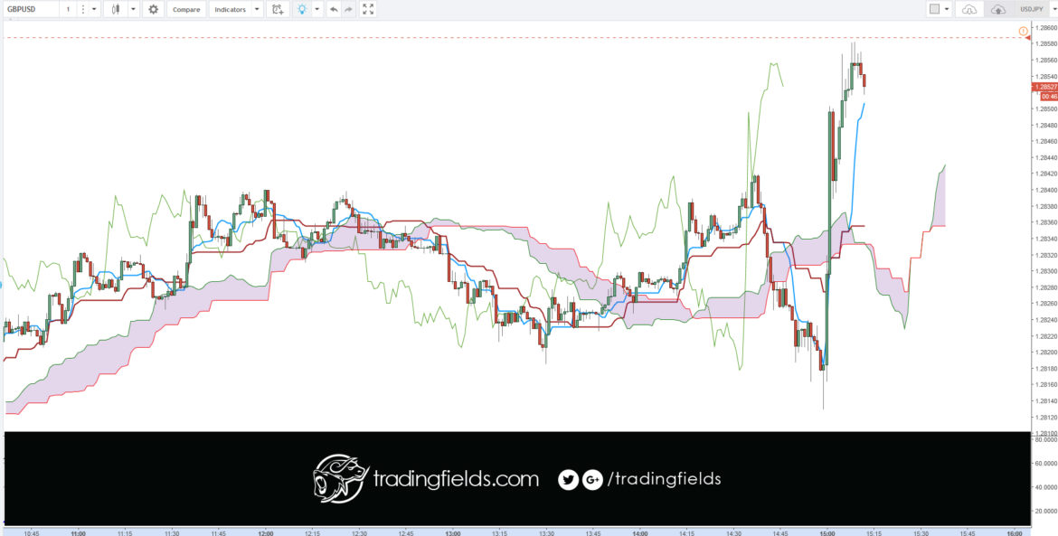 #cash #livetrader #amazing #realtime #investing #life #swingtrader #mt4 #chart #capital #income #millionaire #trading #entrepreneur #success #daytrading #motivation #eurusd #nyse #nasdaq #commodities #trading #entrepreneur #motivation # #eurusd #daytrading #currency #millionaire #trading