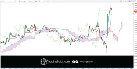 #cash #livetrader #amazing #realtime #investing #life #swingtrader #mt4 #chart #capital #income #millionaire #trading #entrepreneur #success #daytrading #motivation #eurusd #nyse #nasdaq #commodities #trading #entrepreneur #motivation # #eurusd #daytrading #currency #millionaire #trading