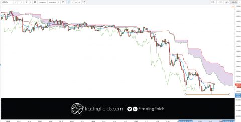 llar #euro #investor #gbpusd #investing #billionaire #technicalanalysis #markets #usdjpy #metatrader #usd #london #foreignexchange #futures #forexmarket #cash #forexgt #trading #entrepreneur #forextrading