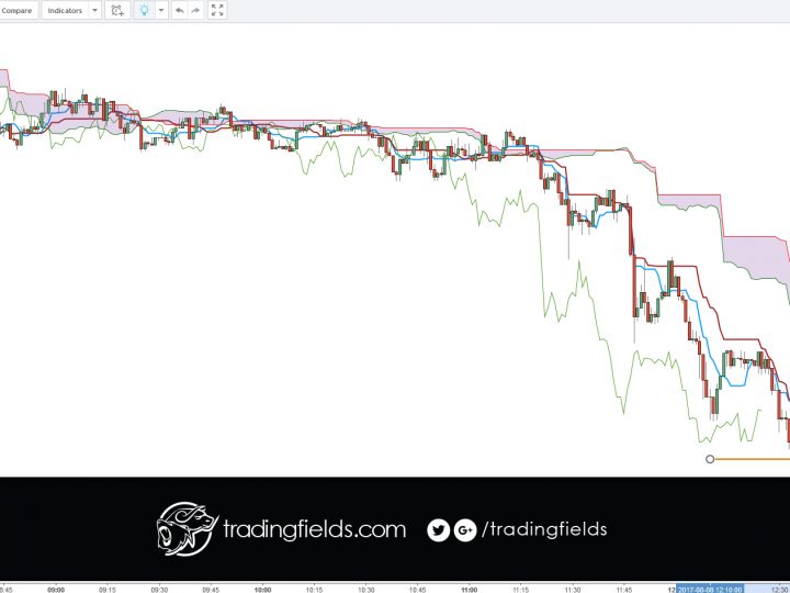 USDJPY LOSS