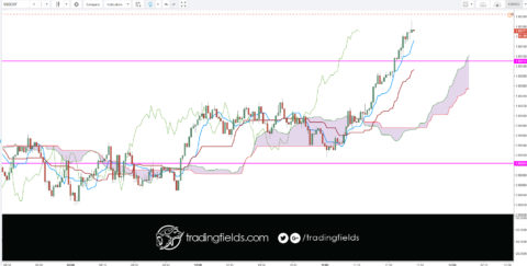 All currency trading is done in pairs. Unlike the stock market, where you can buy or sell a single stock, you have to buy one currency and sell another currency in the forex market. Next, nearly all currencies are priced out to the fourth decimal point. A pip or percentage in point, is the smallest increment of trade.