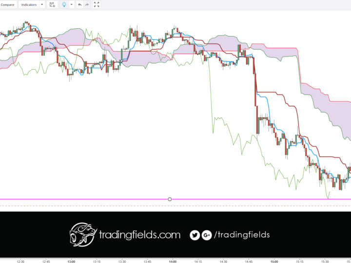 USDJPY PROFIT