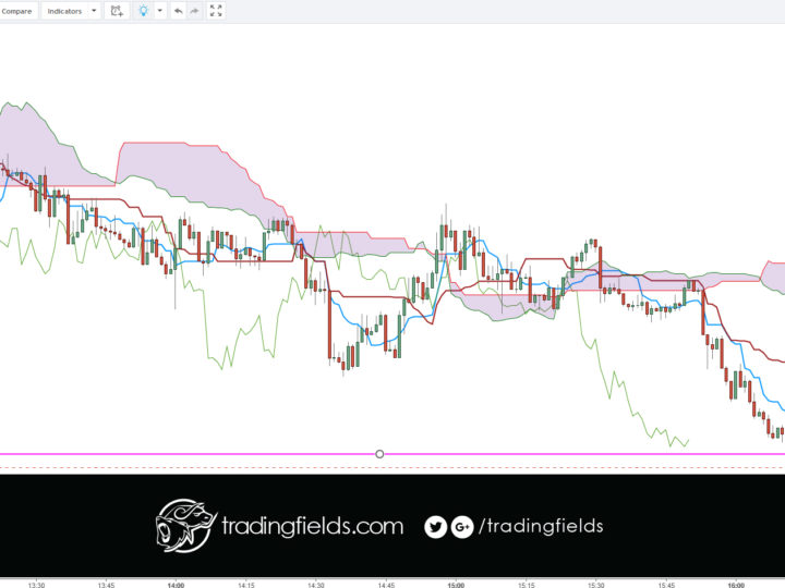EURCHF PROFIT
