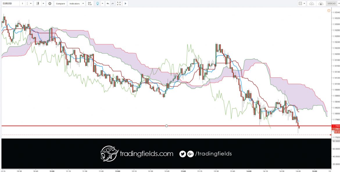 The Foreign Exchange market, also called FOREX or FX, is the global currency trading market. ... On the FOREX market one currency is exchanged for another. The single most important thing on the FOREX market is the exchange rate between two currencies (a currency pair).