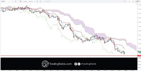 rich #trade #inspiration #binaryoptions #dollar #euro #investor #gbpusd #investing #billionaire #technicalanalysis #markets #usdjpy #metatrader #usd #london #foreignexchange #futures #forexmarket