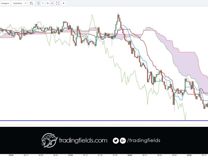 EURCHF LOSS