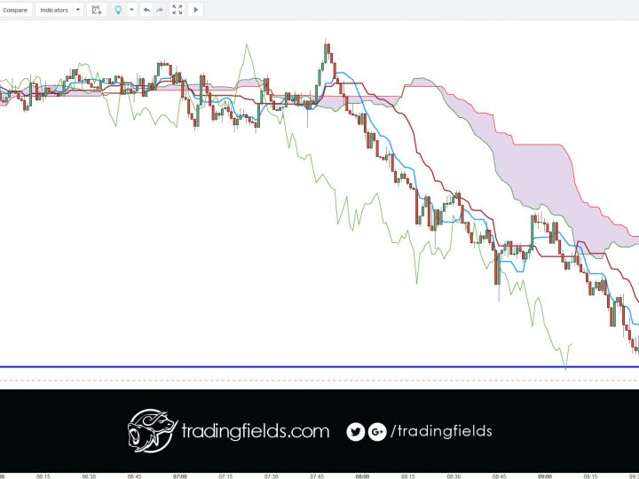 EURCHF BREAKEVEN
