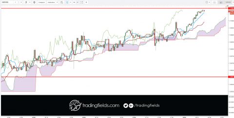 #entrepreneur #technicalanalysis #investment #dollar #stock #market #economy #tradingstrategy #fundamentalanalysis #today #winner #tradercommunity #king #alltrading #cash #livetrader #amazing