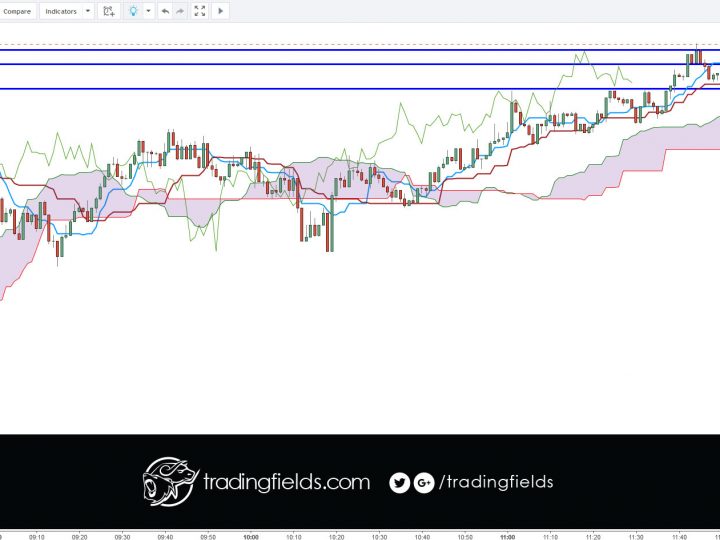 USDJPY PROFIT