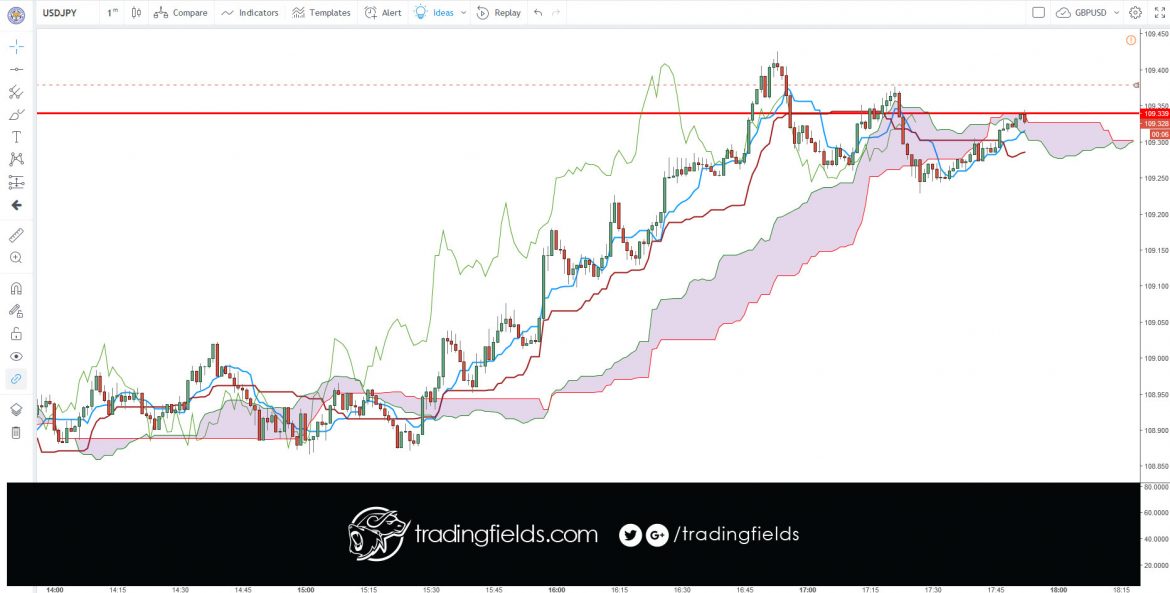 The term "currency trading" can mean different things. ... These articles, on the other hand, discuss currency trading as buying and selling currency on the foreign exchange (or "Forex") market with the intent to make money, often called "speculative forex trading".