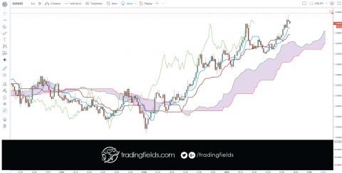 #futures #forexmarket #cash #forexgt #trading #entrepreneur #forextrading #fxunited #fxprimus #binaryoptions #investment