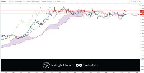 #life #swingtrader #mt4 #chart #capital #income #millionaire #trading #entrepreneur #success #daytrading #motivation #nyse #nasdaq #commodities #trading #entrepreneur #motivation #daytrading #currency #millionaire #trading