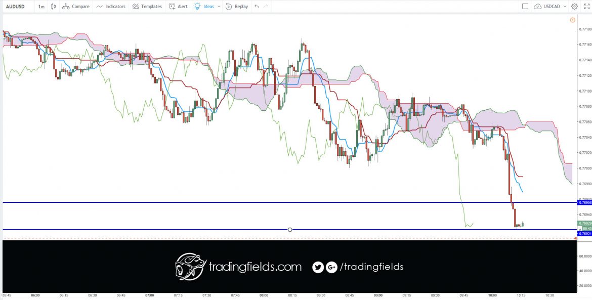 The term "currency trading" can mean different things. ... These articles, on the other hand, discuss currency trading as buying and selling currency on the foreign exchange (or "Forex") market with the intent to make money, often called "speculative forex trading".
