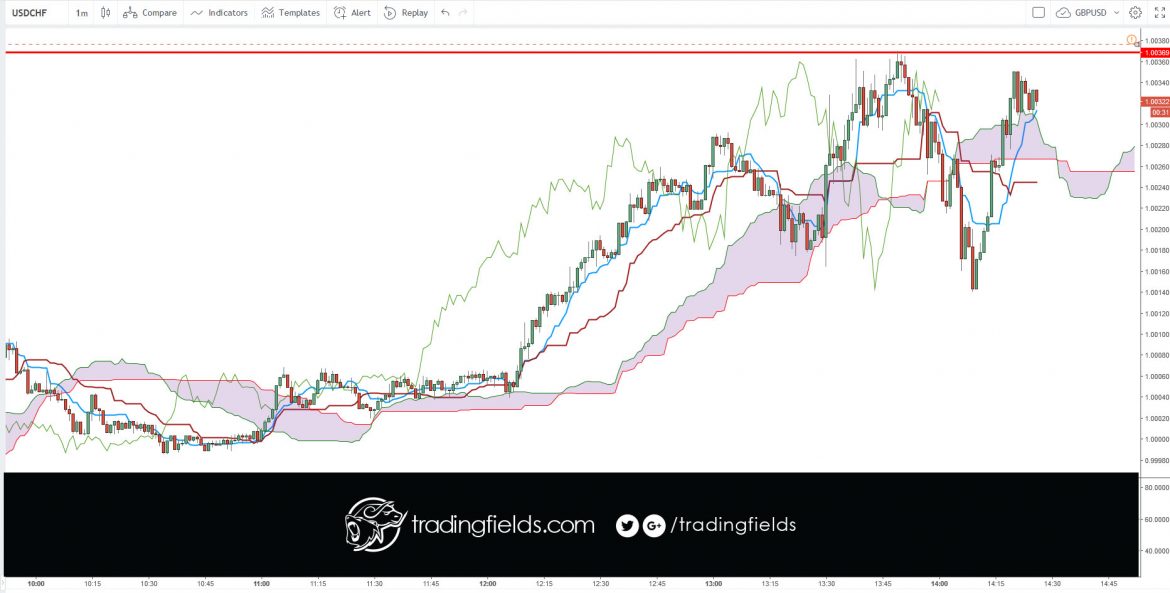 The term "currency trading" can mean different things. ... These articles, on the other hand, discuss currency trading as buying and selling currency on the foreign exchange (or "Forex") market with the intent to make money, often called "speculative forex trading".