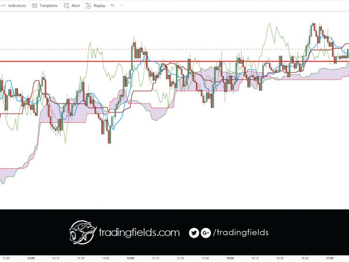EURJPY PROFIT