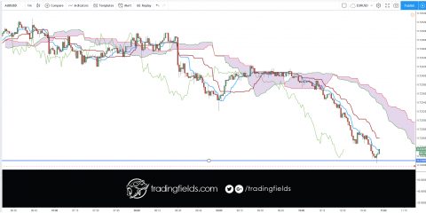 #investing #life #swingtrader #mt4 #chart #capital #income #millionaire #trading #entrepreneur #success #daytrading #motivation #eurusd #nyse #nasdaq #commodities #trading #entrepreneur #motivation # #eurusd #daytrading #currency #millionaire #trading