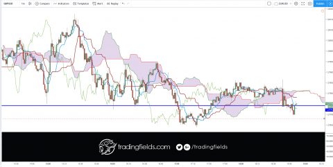 #daytrading #inspiration #technicalanalysis #success #trading #daytrading #motivation #entrepreneur #technicalanalysis #investment #dollar #stock #market #economy #tradingstrategy #fundamentalanalysis #today #winner #tradercommunity #king #alltrading #cash #livetrader #amazing #realtime #investing #life #swingtrader #mt4 #chart #capital #income #millionaire #trading #entrepreneur #success #daytrading #motivation #nyse #nasdaq #commodities #trading #entrepreneur #motivation #daytrading #currency #millionaire #trading