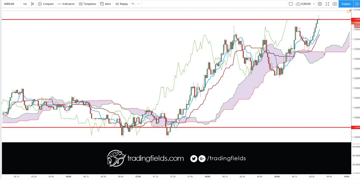 #tradercommunity #king #alltrading #cash #livetrader #amazing #realtime #investing #life #swingtrader #mt4 #chart #capital #income #millionaire #trading #entrepreneur #success #daytrading #motivation #nyse #nasdaq #commodities #trading #entrepreneur #motivation #daytrading #currency #millionaire #trading