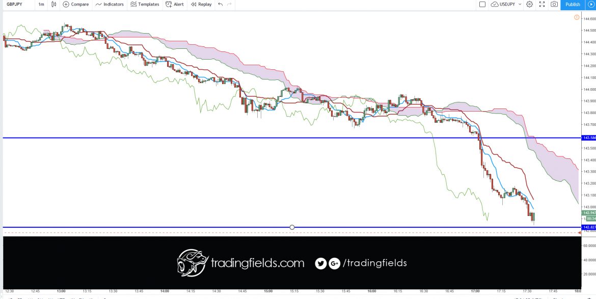 The term "currency trading" can mean different things. ... These articles, on the other hand, discuss currency trading as buying and selling currency on the foreign exchange (or "Forex") market with the intent to make money, often called "speculative forex trading".