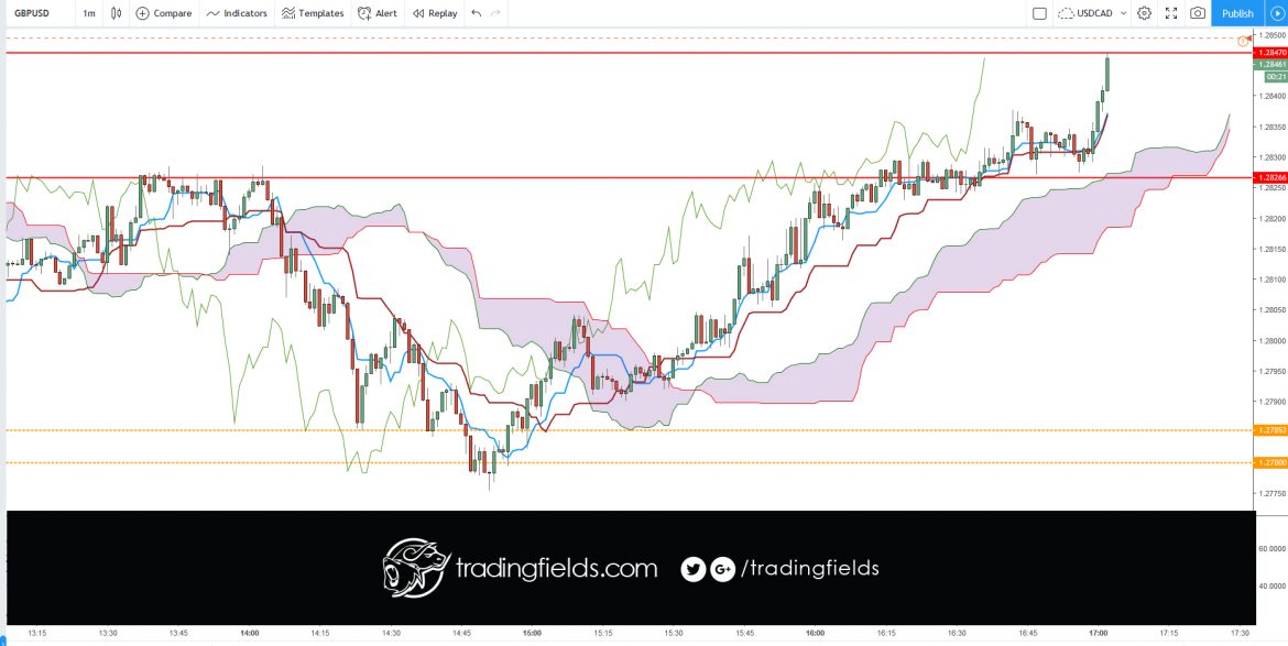 In the forex market, think of money as a commodity, you are buying a currency hoping that its value will increase, and if you are selling you are betting that it will decrease. ... Instead the forex market is an interbank market, which means it's all connected together in a network of banks and institutions.