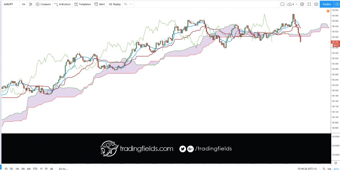 #today #winner #tradercommunity #king #alltrading #cash #livetrader #amazing #realtime #investing #life #swingtrader #mt4 #chart #capital #income #millionaire #trading #entrepreneur #success #daytrading #motivation #nyse #nasdaq #commodities #trading #entrepreneur #motivation #daytrading #currency #millionaire #trading