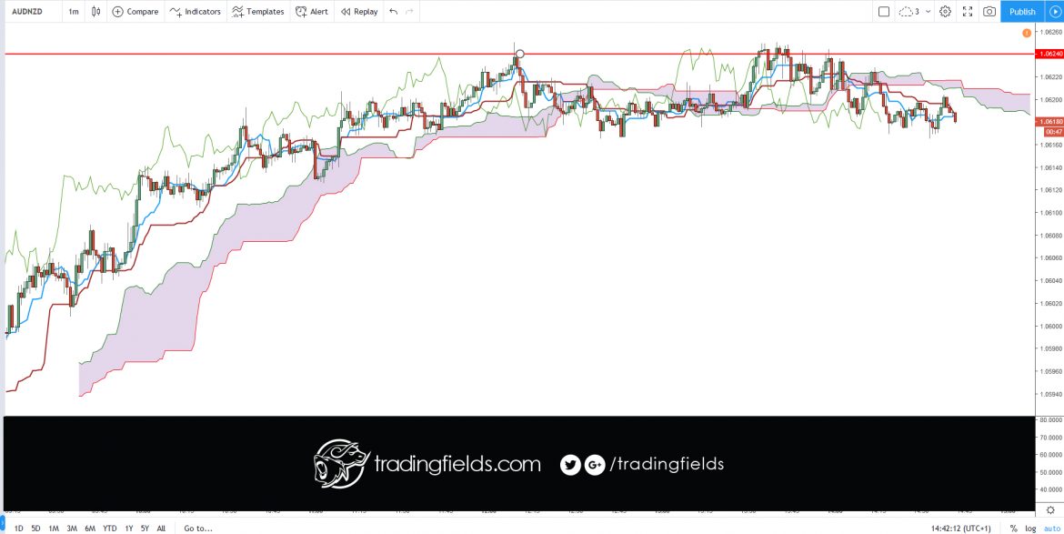 #trade #forex #trading #broker #forexsignal #forexsignals #forextrader #gold #brent #stocks #money #trader #business #pips #wallstreet #entrepreneur #fx #motivation #success #profit #investment